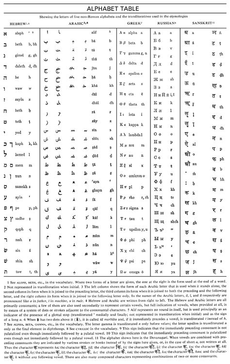 b alphabet meaning